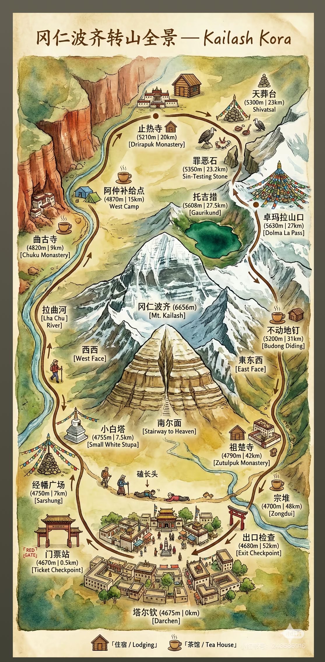 Mount Kailash Kora Map